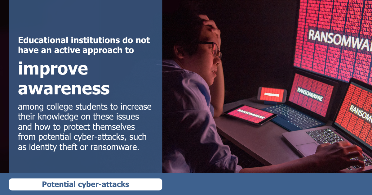 Potential cyber attacks: Educational institutions do not have an active approach to improve awareness among college students to increase their knowledge on these issues and how to protect themselves from potential cyber-attacks, such as identity theft or ransomware.