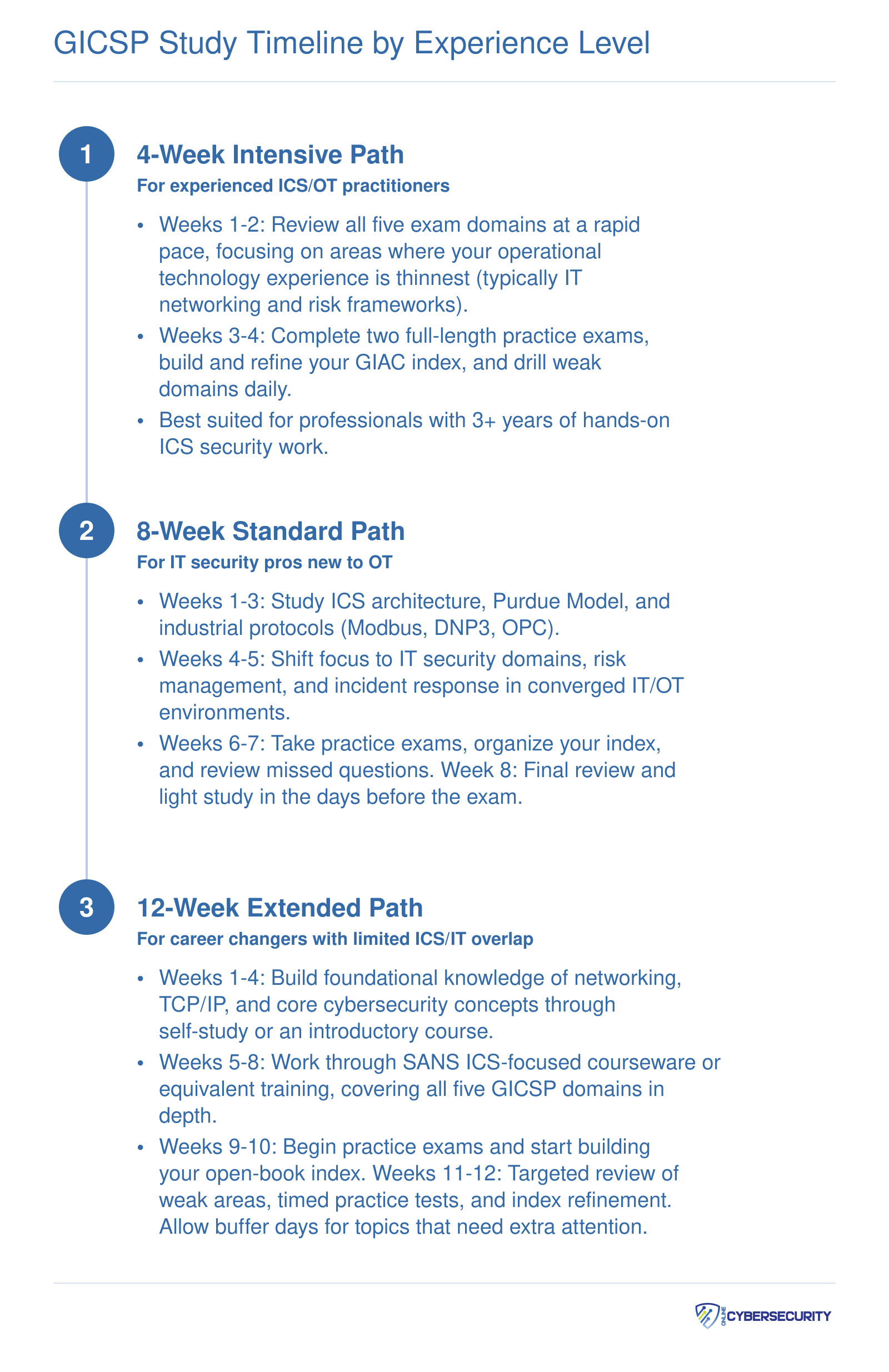 GICSP Study Timeline by Experience Level