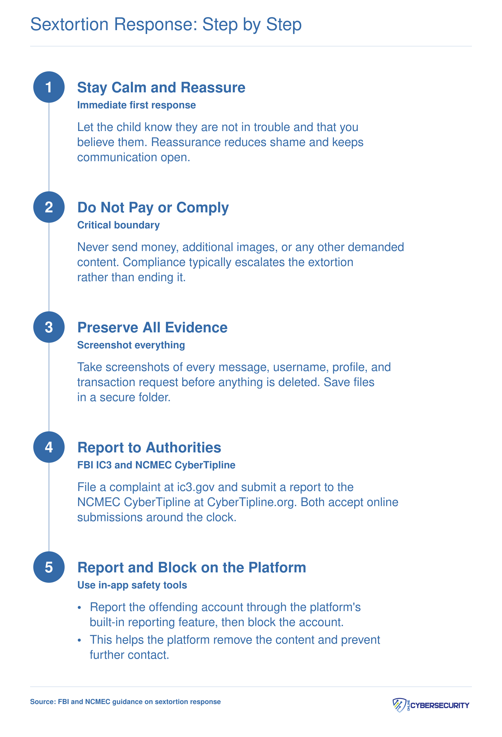 Five-step sextortion response sequence from reassuring the child through reporting to authorities and blocking the offender
