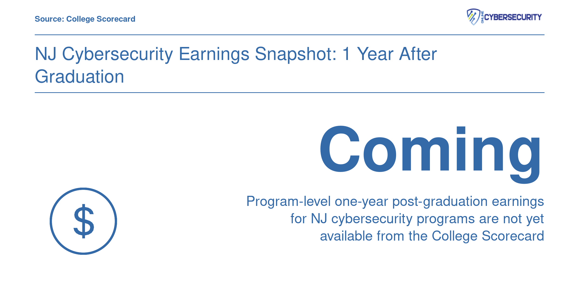Placeholder noting that program-level one-year earnings data for New Jersey cybersecurity programs is not yet published