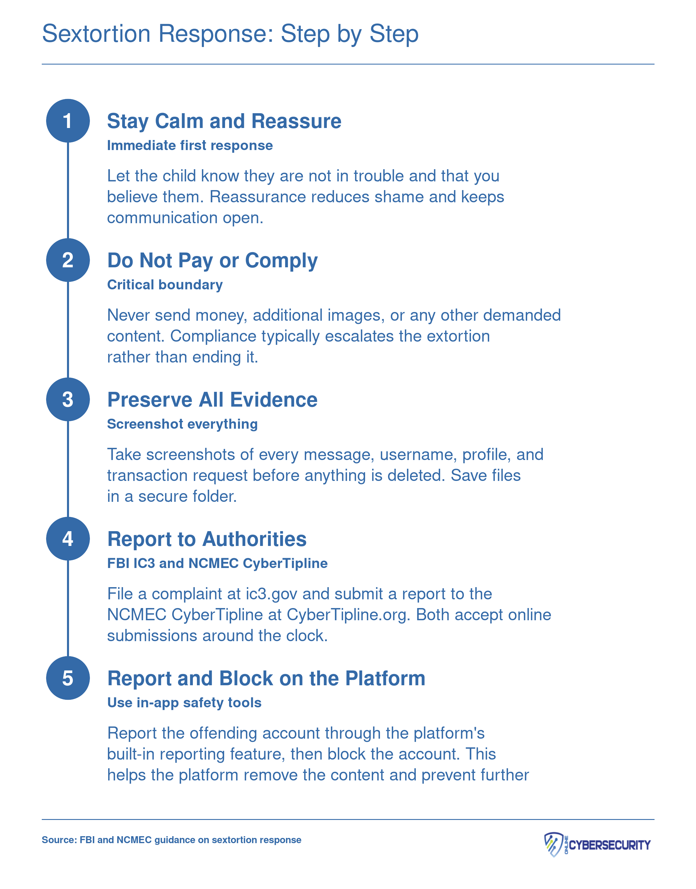 Five-step sextortion response sequence from reassuring the child through reporting to authorities and blocking the offender