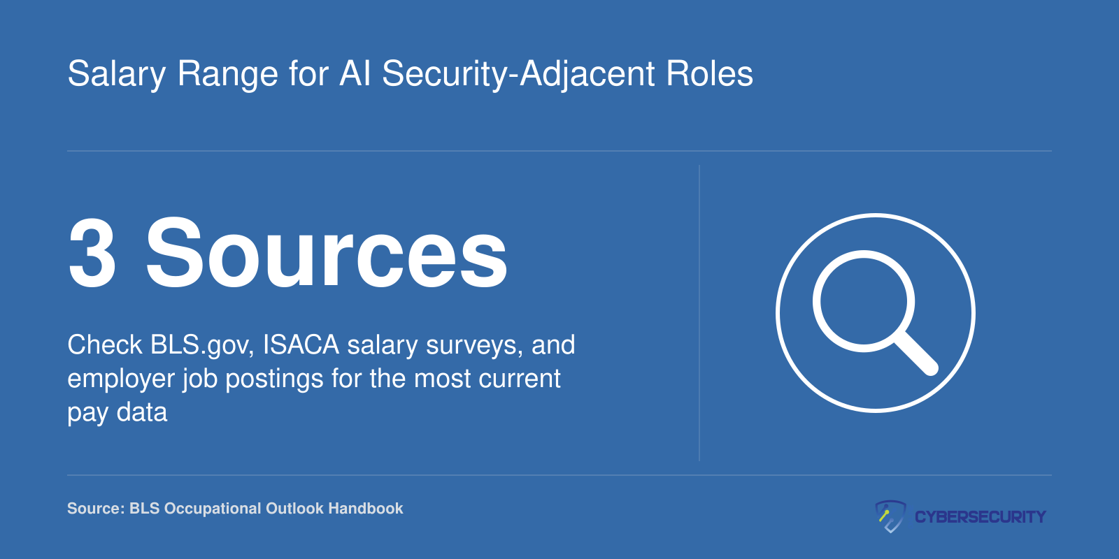 Salary Range for AI Security-Adjacent Roles