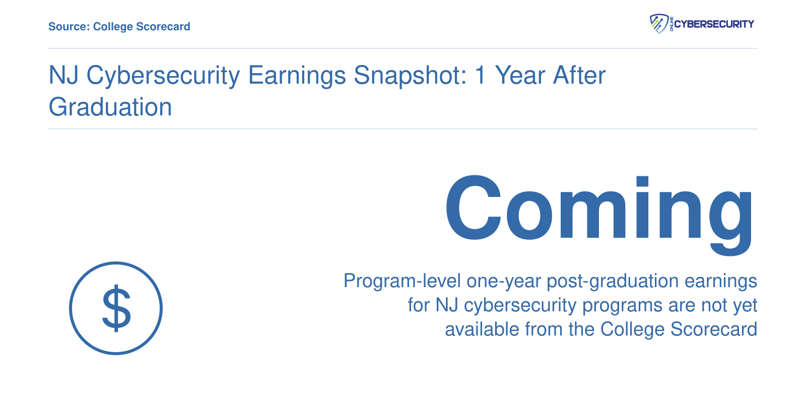 Placeholder noting that program-level one-year earnings data for New Jersey cybersecurity programs is not yet published