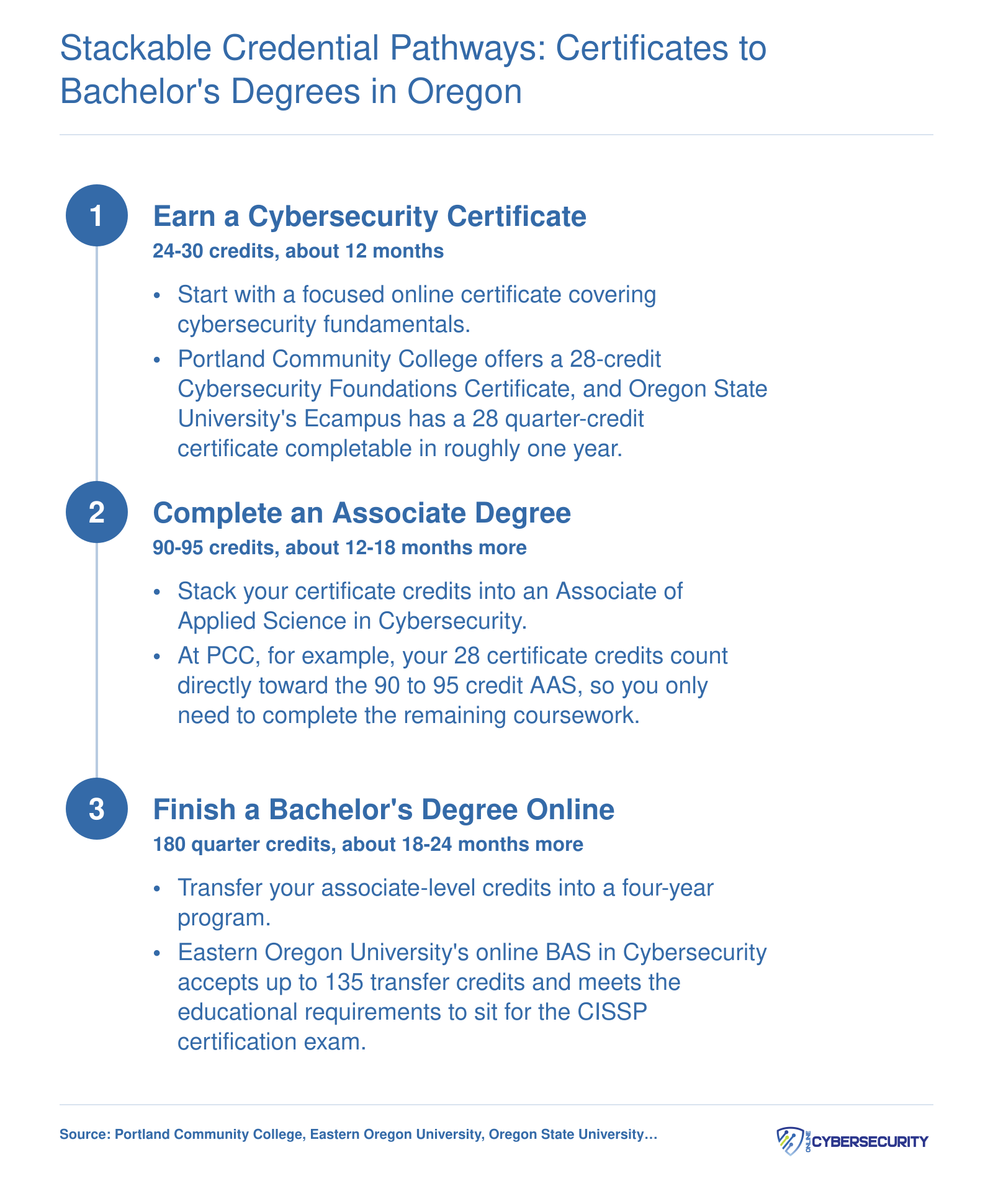 Three-step stackable pathway from cybersecurity certificate through associate degree to bachelor's degree in Oregon, spanning roughly 4 years total