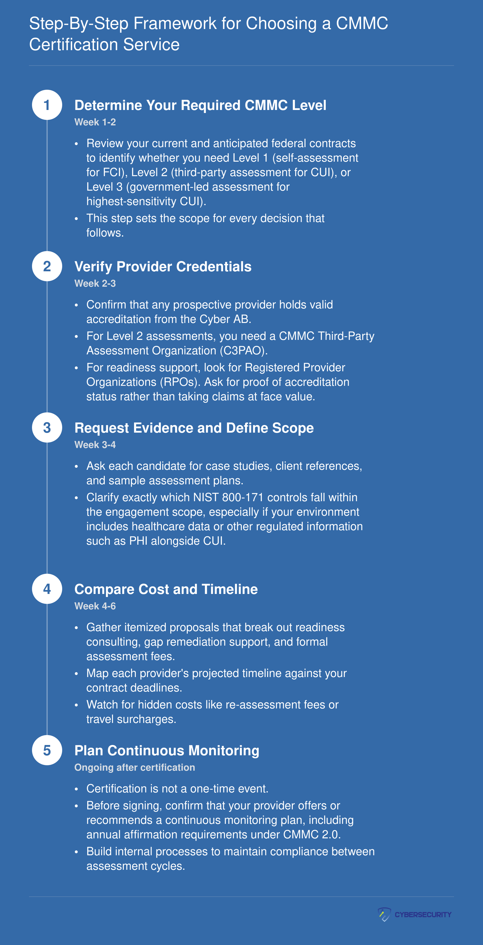 Five sequential steps for choosing a CMMC certification service, from determining required level through continuous monitoring