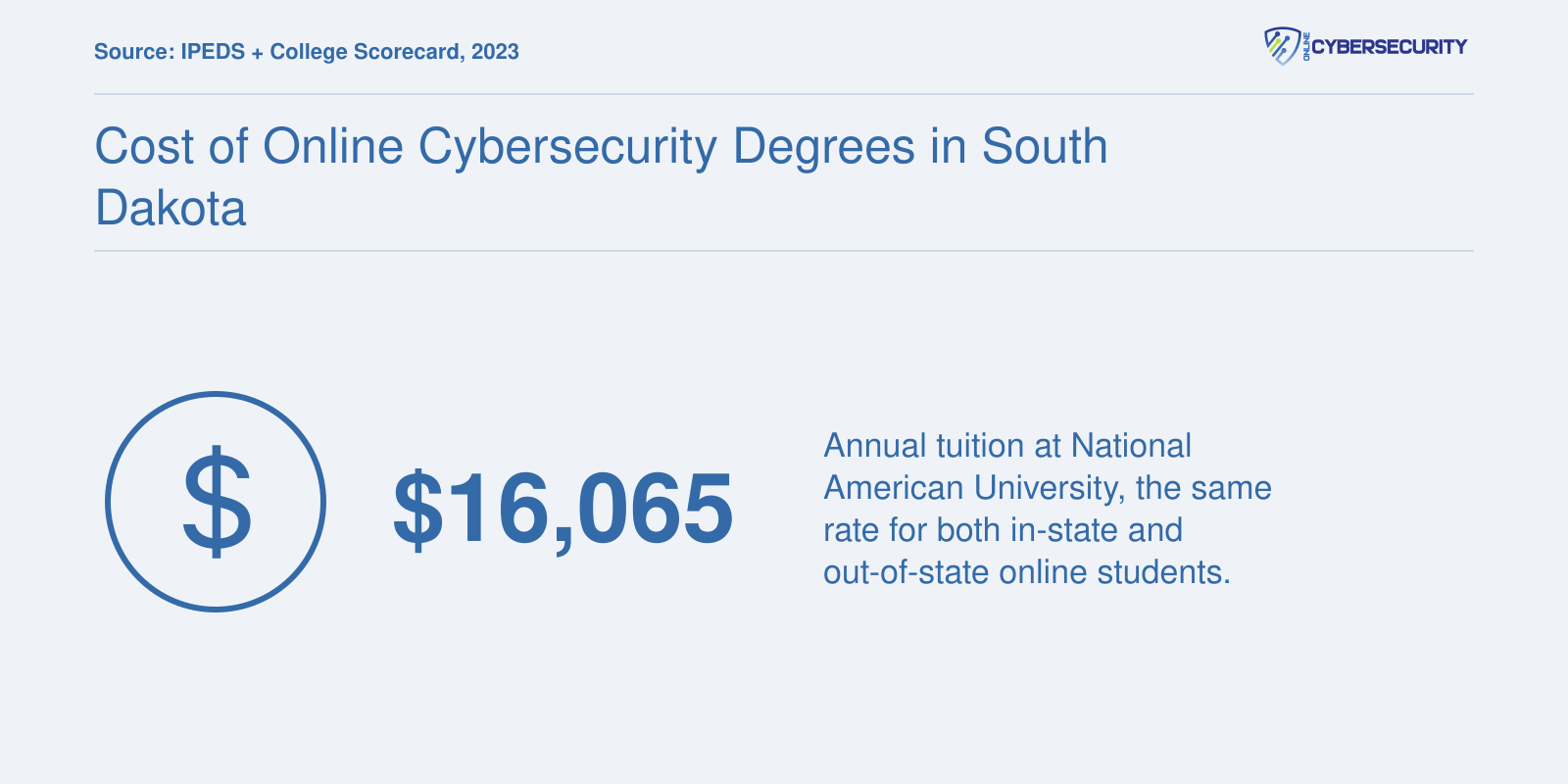 Cost of Online Cybersecurity Degrees in South Dakota