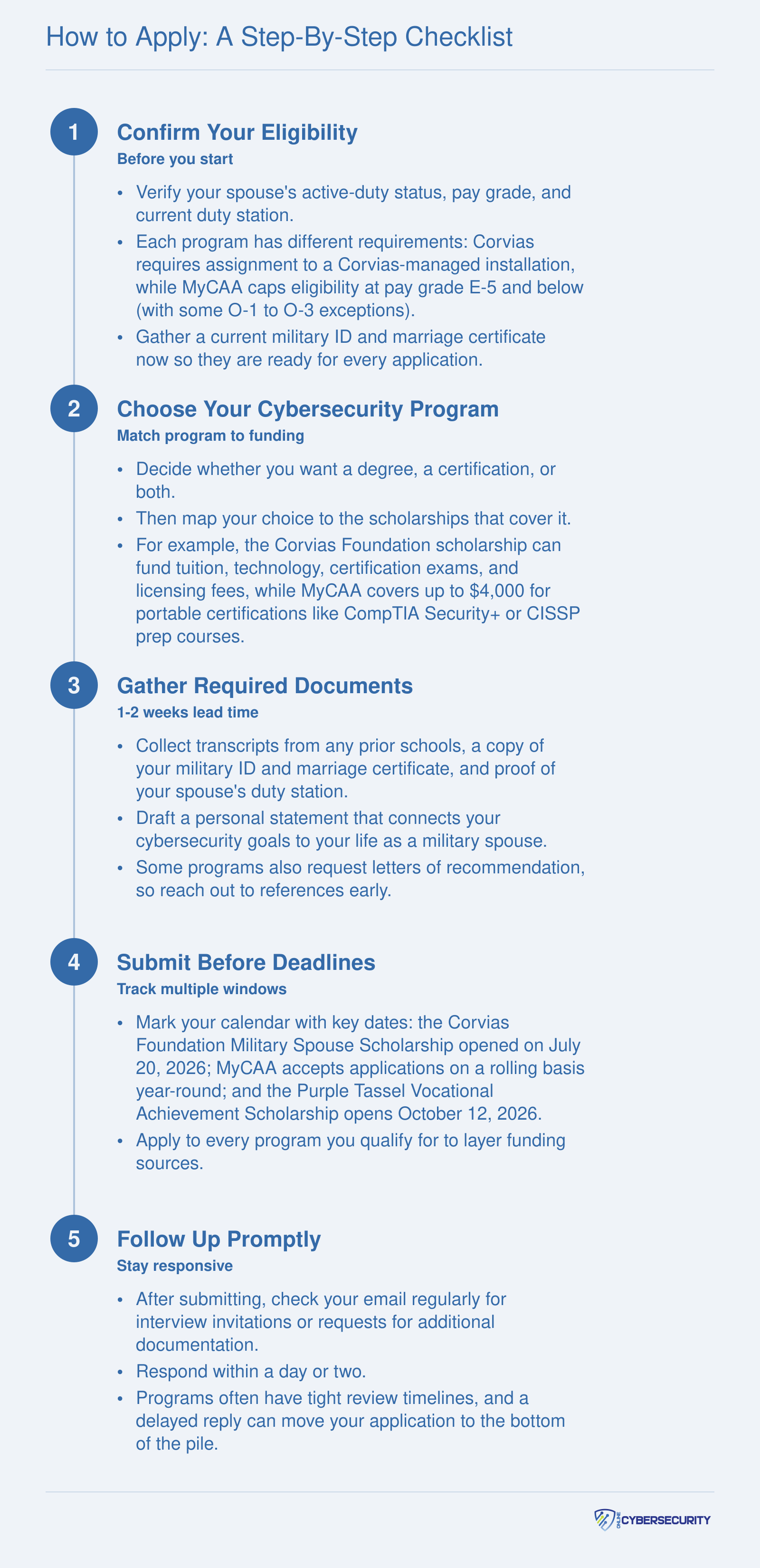 How to Apply: A Step-by-Step Checklist
