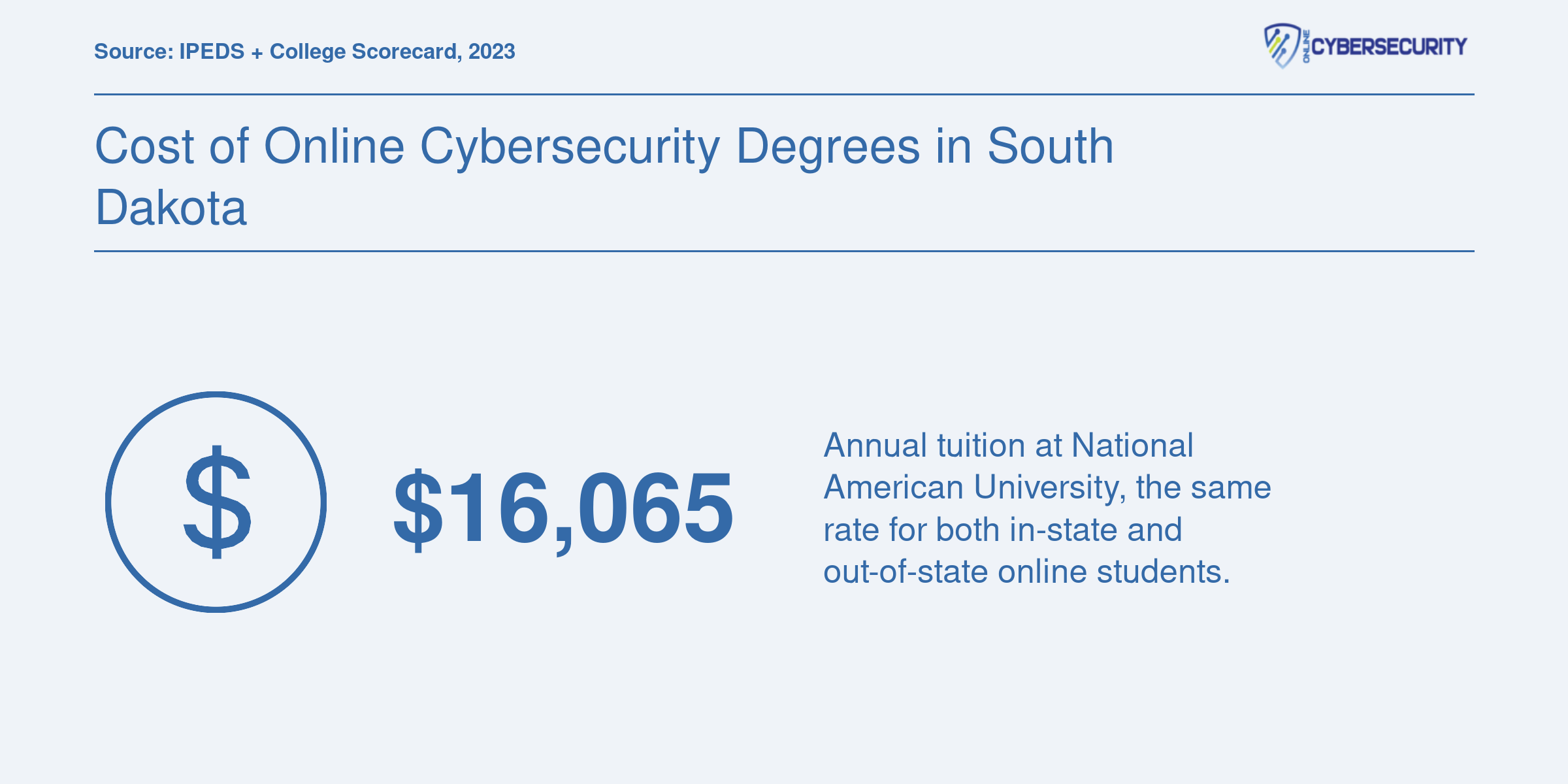 Cost of Online Cybersecurity Degrees in South Dakota